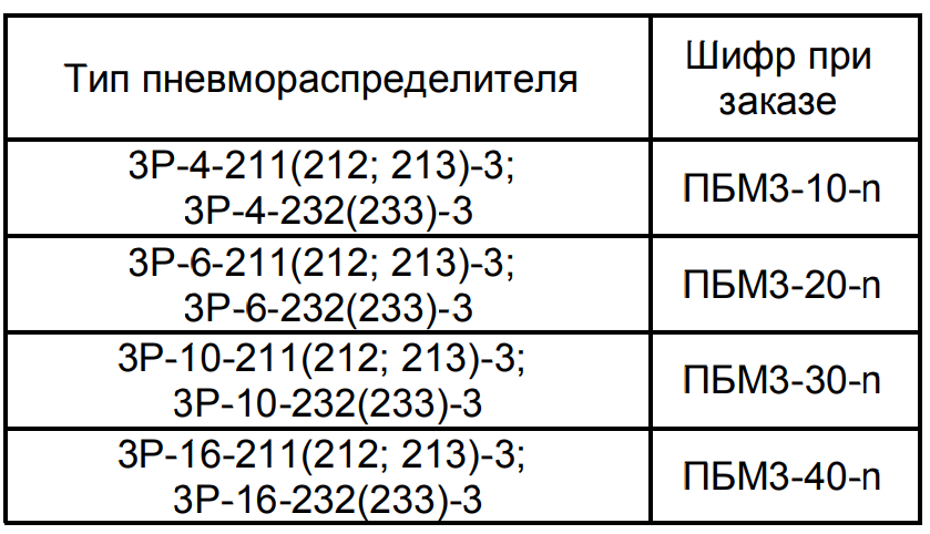 плиты для блочного монтажа