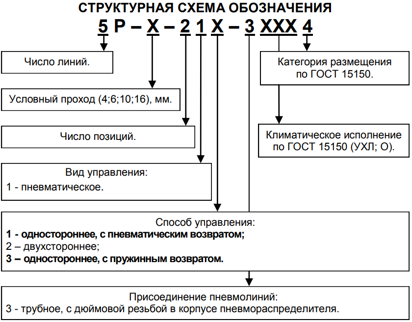 структурное обозначение пневмораспределителя 5P-4-211