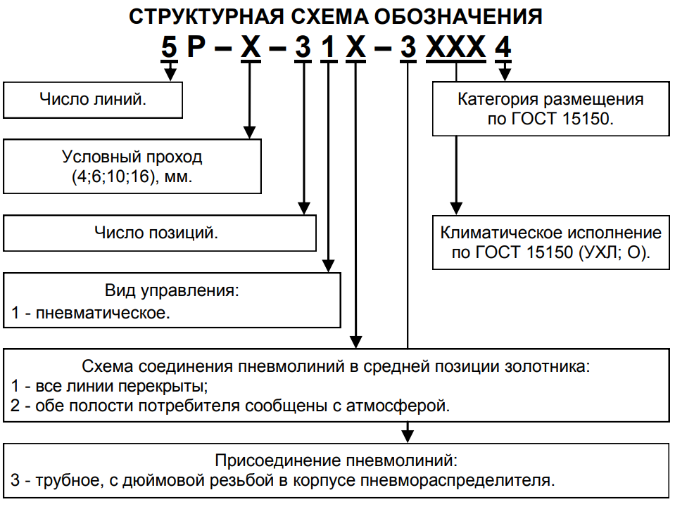 Структурное обозначение