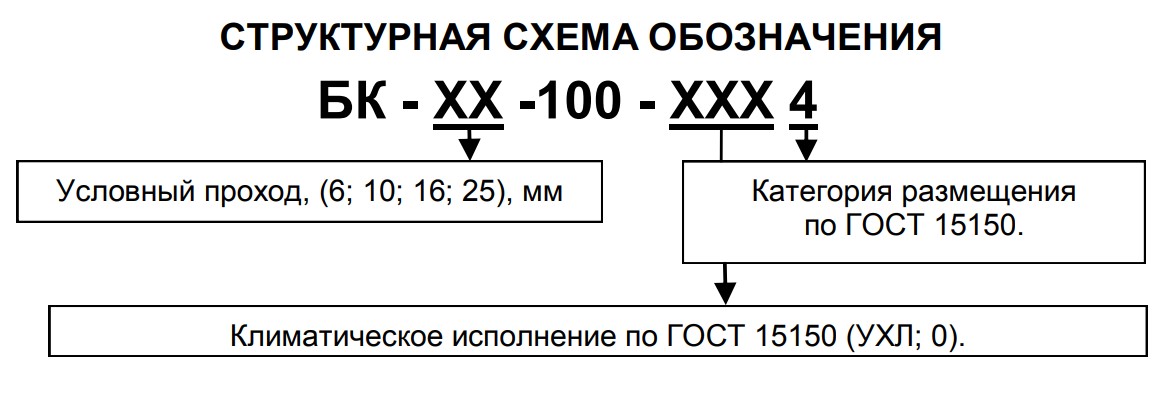 Структурное обозначение аварийных клапанов БК- (4,6,10,16,25) -100