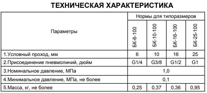 Технические характеристики аварийных клапанов БК- (4,6,10,16,25) -100