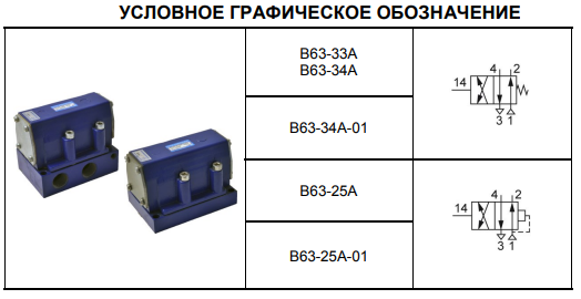 Условное графическое обозначение