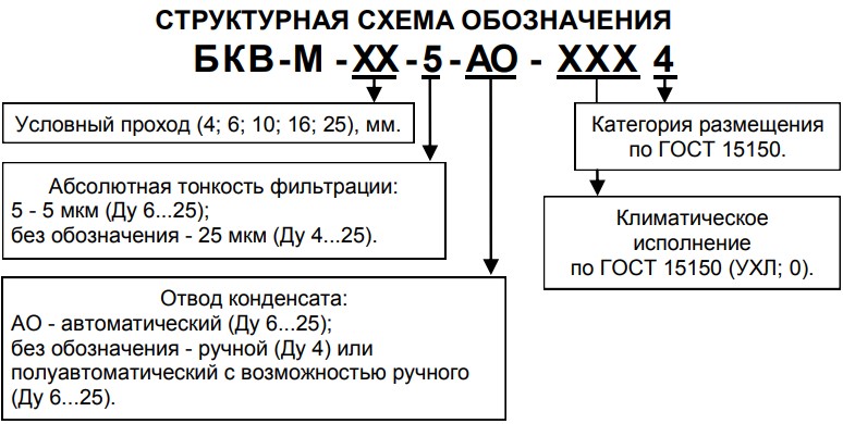Структурное обозначение блоков подготовки воздуха БКВ-М со встроенным манометром, абсолютной тонкостью фильтрации 5 мкм