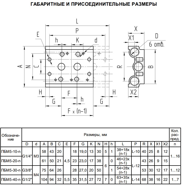 Размеры