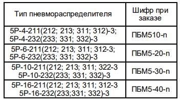 Соответствие типу распределителя