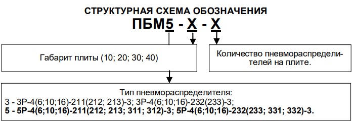Структура