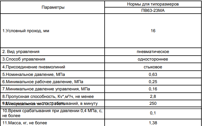 Технические характеристики пневмораспределителей